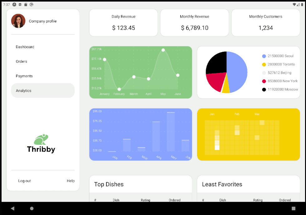 Screenshot of Thribby Order Manager