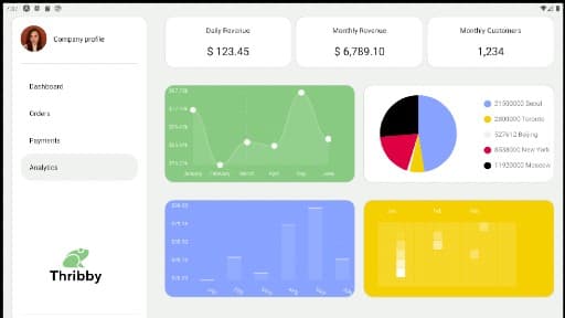 Screenshot of Thribby Order Manager
